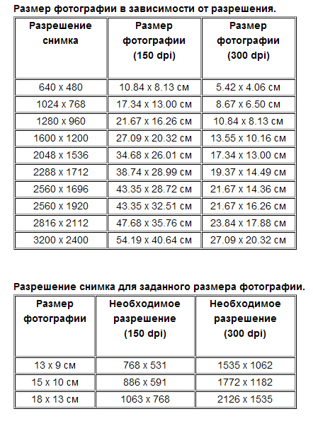 Размеры фотографий для печати таблица форматов с примерами